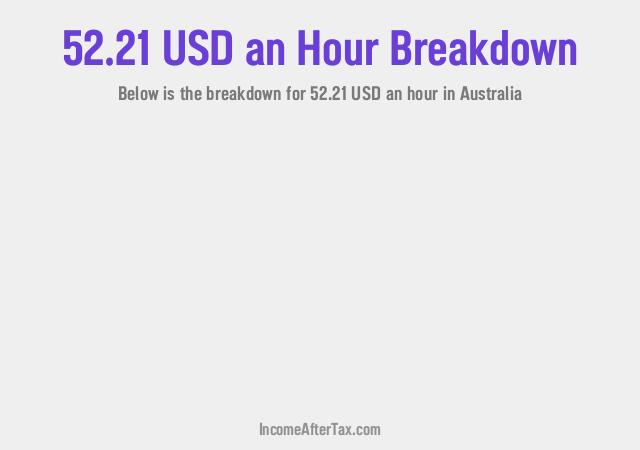 How much is $52.21 an Hour After Tax in Australia?