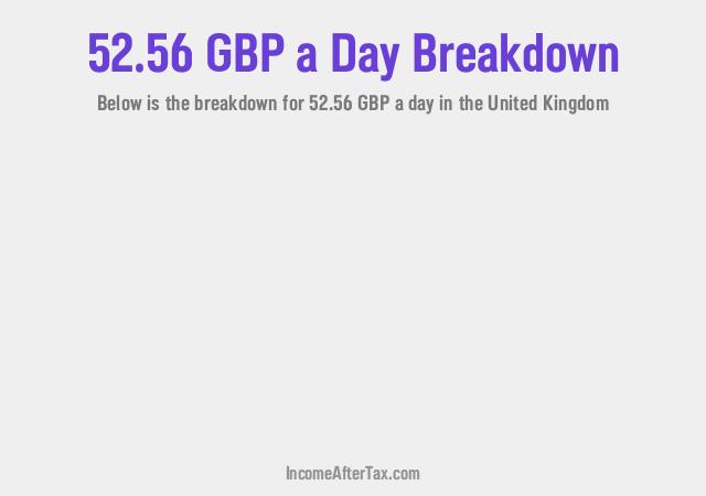 How much is £52.56 a Day After Tax in the United Kingdom?