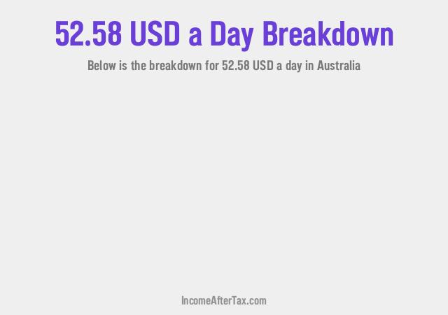 How much is $52.58 a Day After Tax in Australia?