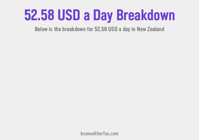How much is $52.58 a Day After Tax in New Zealand?