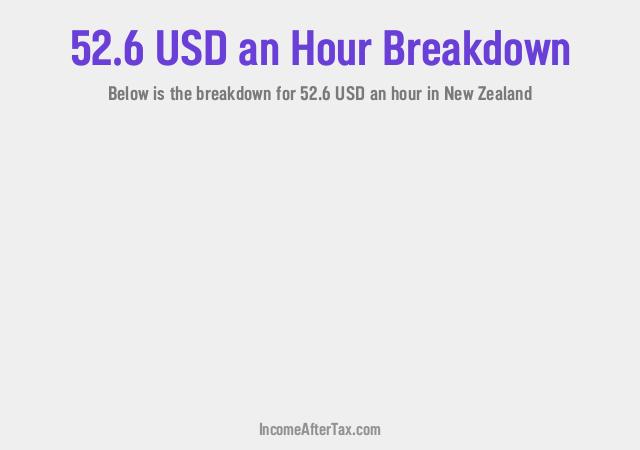 How much is $52.6 an Hour After Tax in New Zealand?