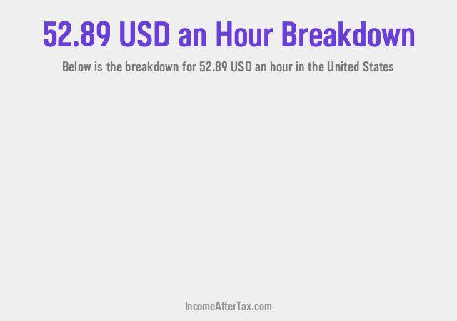 How much is $52.89 an Hour After Tax in the United States?