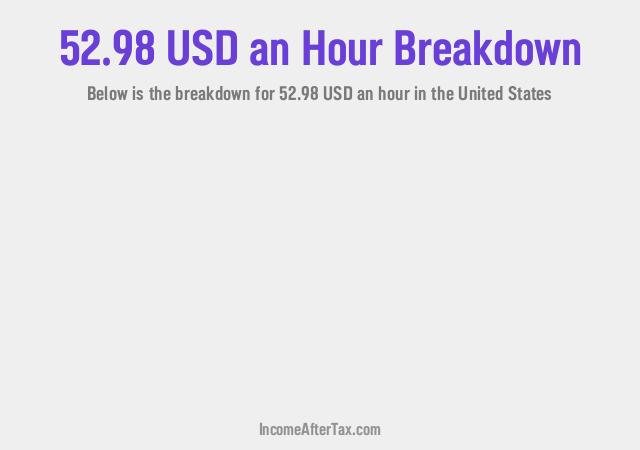How much is $52.98 an Hour After Tax in the United States?