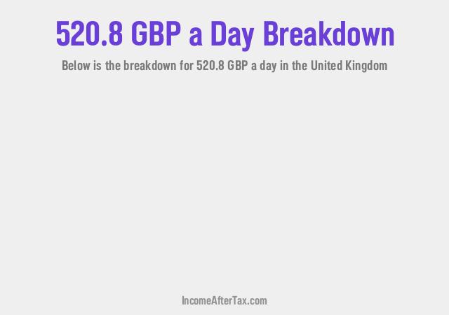 How much is £520.8 a Day After Tax in the United Kingdom?
