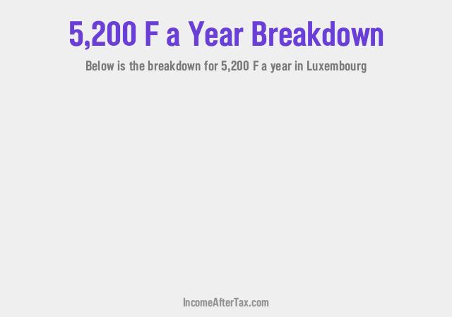 How much is F5,200 a Year After Tax in Luxembourg?