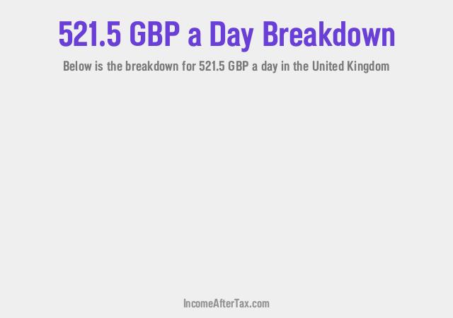 How much is £521.5 a Day After Tax in the United Kingdom?