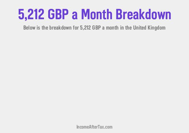 How much is £5,212 a Month After Tax in the United Kingdom?