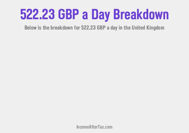 How much is £522.23 a Day After Tax in the United Kingdom?