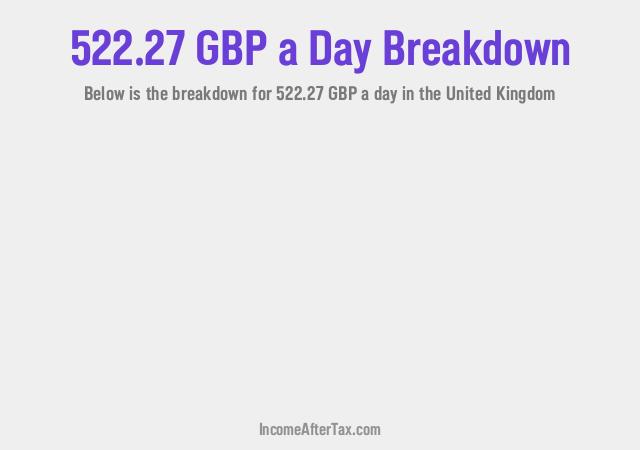 How much is £522.27 a Day After Tax in the United Kingdom?