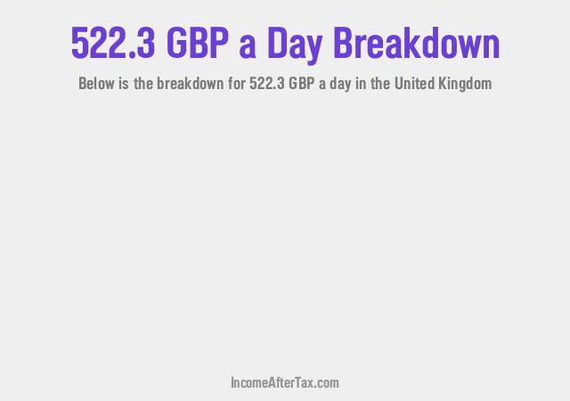 How much is £522.3 a Day After Tax in the United Kingdom?