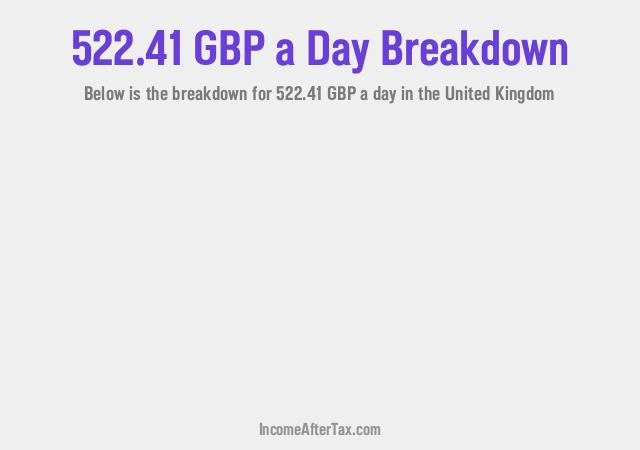 How much is £522.41 a Day After Tax in the United Kingdom?