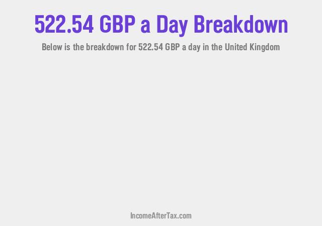 How much is £522.54 a Day After Tax in the United Kingdom?