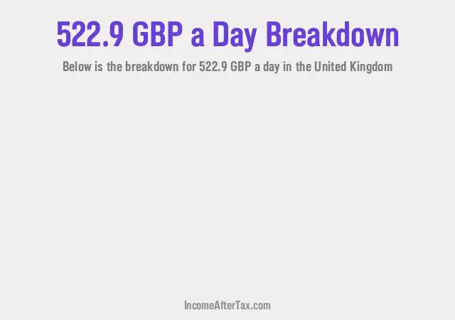 How much is £522.9 a Day After Tax in the United Kingdom?