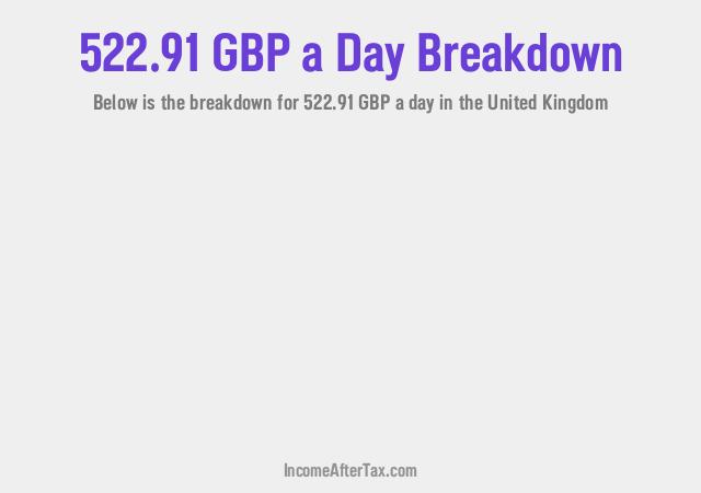 How much is £522.91 a Day After Tax in the United Kingdom?