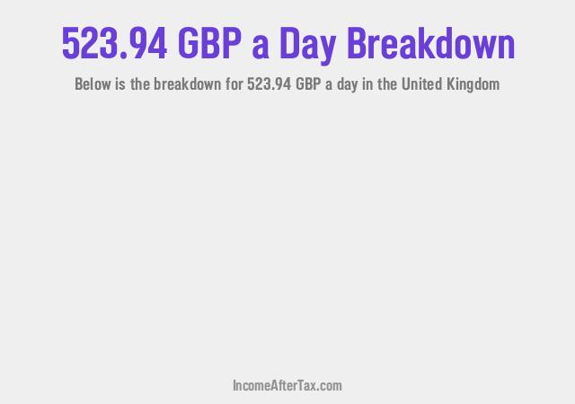 How much is £523.94 a Day After Tax in the United Kingdom?