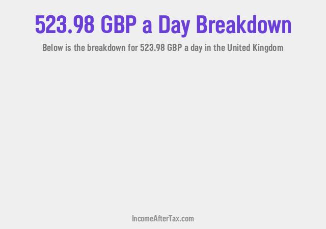 How much is £523.98 a Day After Tax in the United Kingdom?