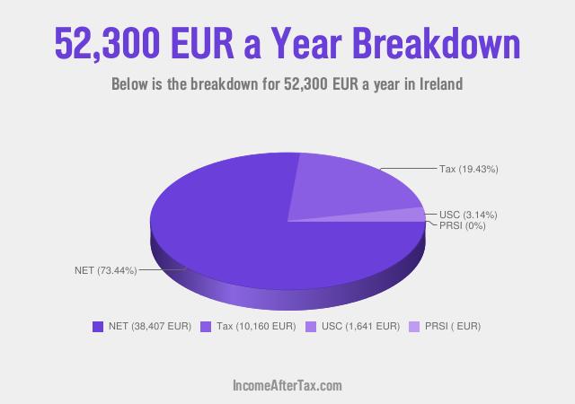 How much is €52,300 a Year After Tax in Ireland?