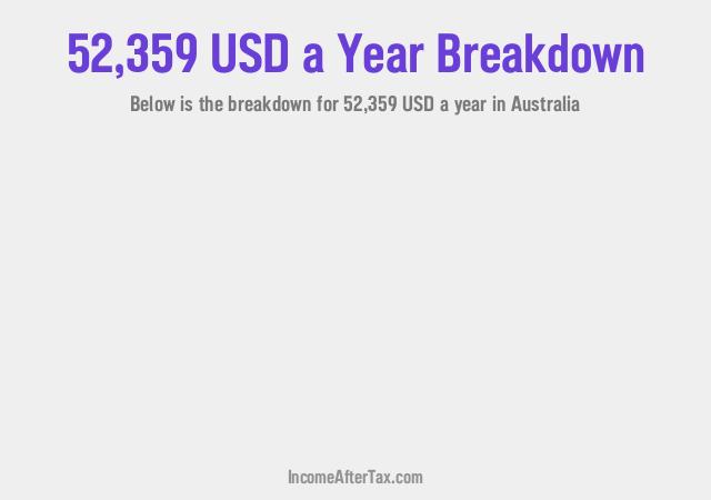 How much is $52,359 a Year After Tax in Australia?