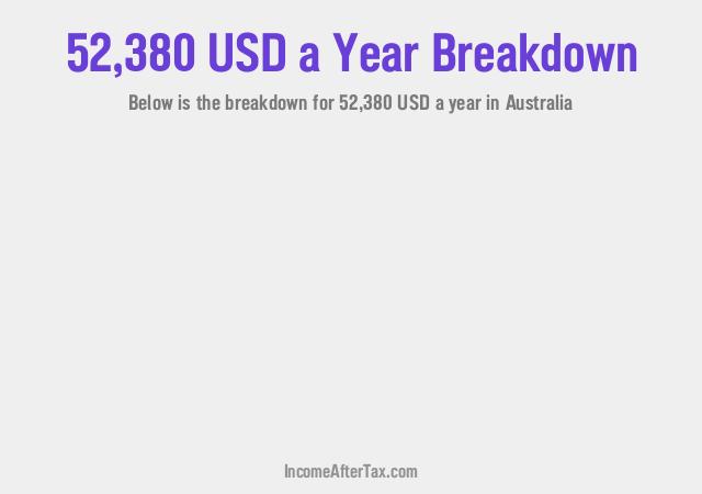 How much is $52,380 a Year After Tax in Australia?