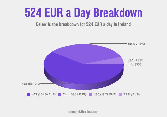 How much is €524 a Day After Tax in Ireland?