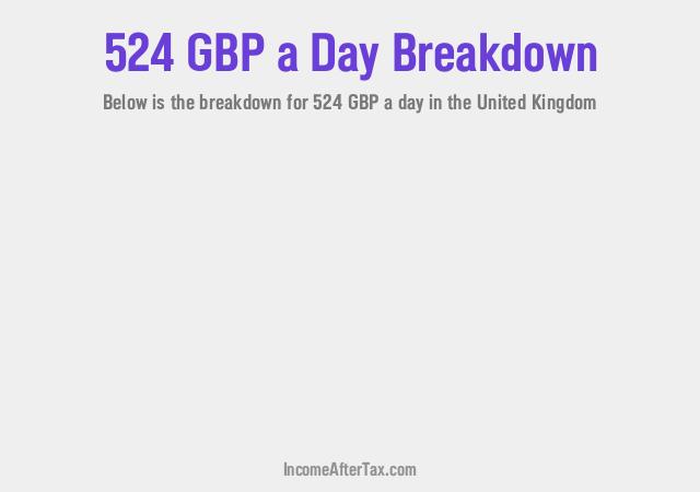 How much is £524 a Day After Tax in the United Kingdom?