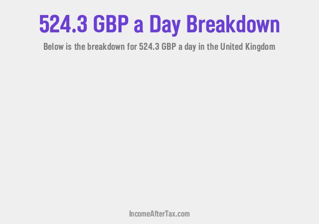 How much is £524.3 a Day After Tax in the United Kingdom?
