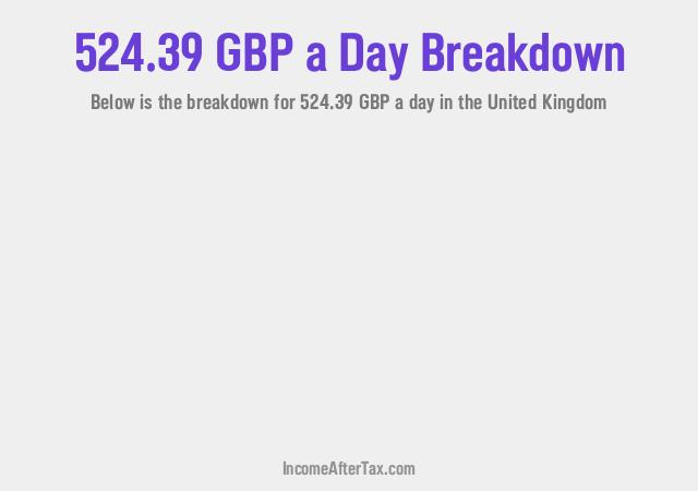 How much is £524.39 a Day After Tax in the United Kingdom?