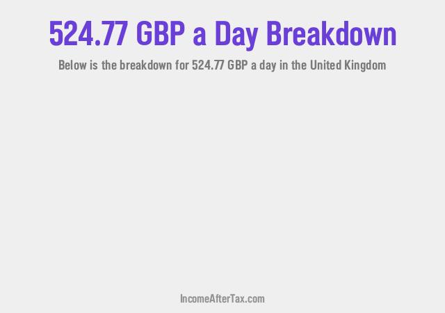 How much is £524.77 a Day After Tax in the United Kingdom?