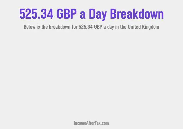 How much is £525.34 a Day After Tax in the United Kingdom?