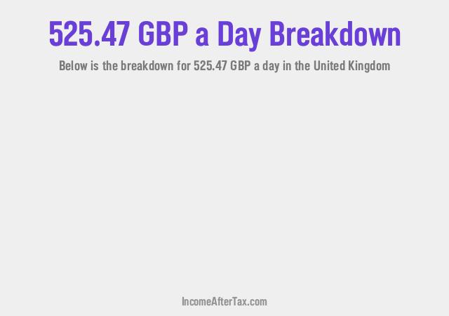 How much is £525.47 a Day After Tax in the United Kingdom?