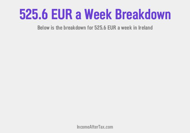 How much is €525.6 a Week After Tax in Ireland?
