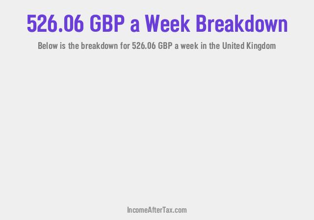How much is £526.06 a Week After Tax in the United Kingdom?