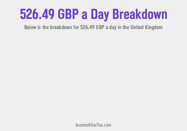 How much is £526.49 a Day After Tax in the United Kingdom?