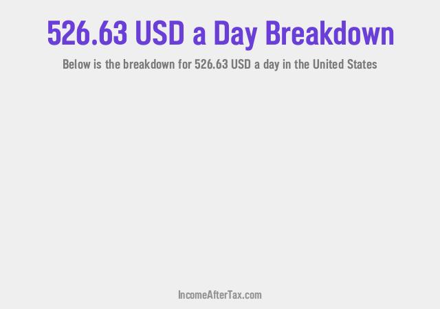 How much is $526.63 a Day After Tax in the United States?