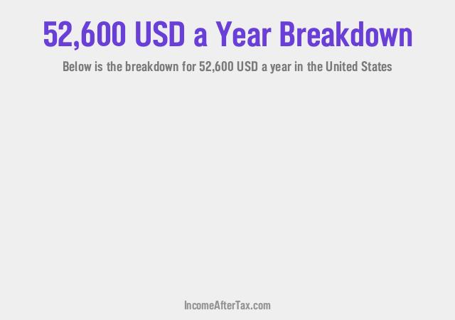 How much is $52,600 a Year After Tax in the United States?