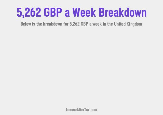 How much is £5,262 a Week After Tax in the United Kingdom?