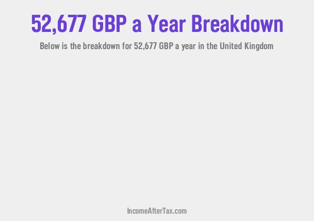How much is £52,677 a Year After Tax in the United Kingdom?
