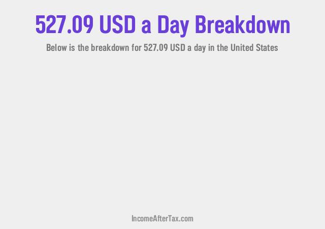 How much is $527.09 a Day After Tax in the United States?