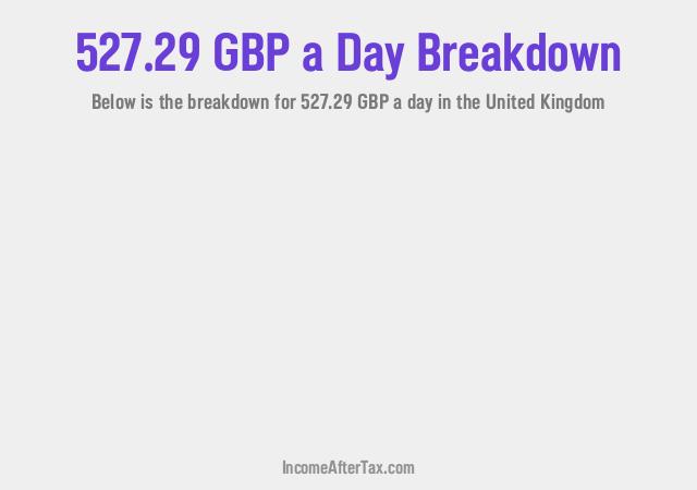 How much is £527.29 a Day After Tax in the United Kingdom?