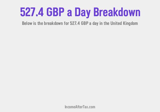 How much is £527.4 a Day After Tax in the United Kingdom?