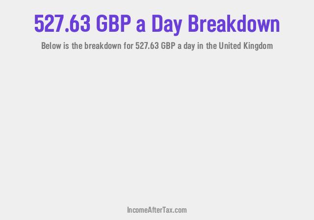 How much is £527.63 a Day After Tax in the United Kingdom?