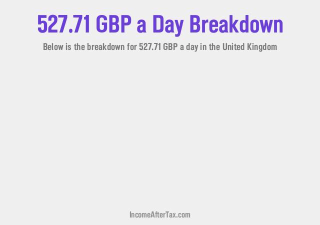How much is £527.71 a Day After Tax in the United Kingdom?