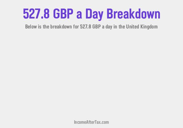 How much is £527.8 a Day After Tax in the United Kingdom?
