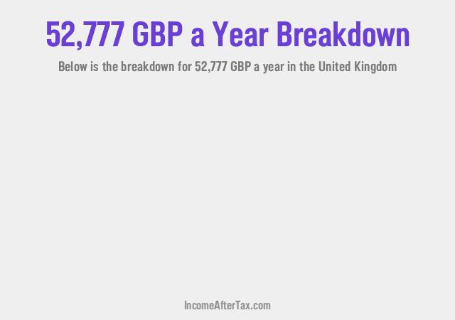 How much is £52,777 a Year After Tax in the United Kingdom?