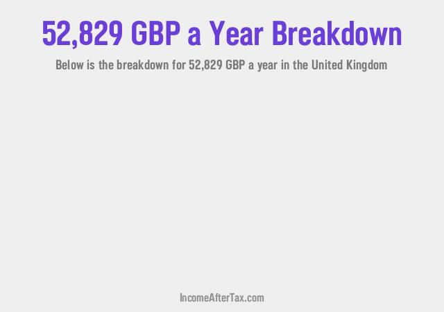 How much is £52,829 a Year After Tax in the United Kingdom?