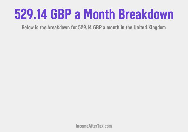 How much is £529.14 a Month After Tax in the United Kingdom?