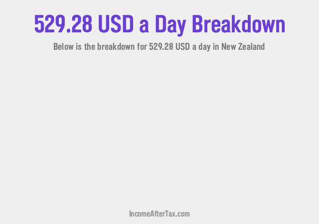 How much is $529.28 a Day After Tax in New Zealand?