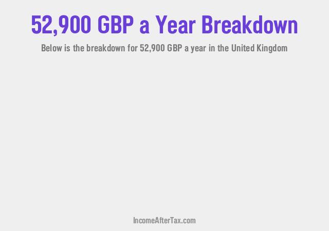 How much is £52,900 a Year After Tax in the United Kingdom?