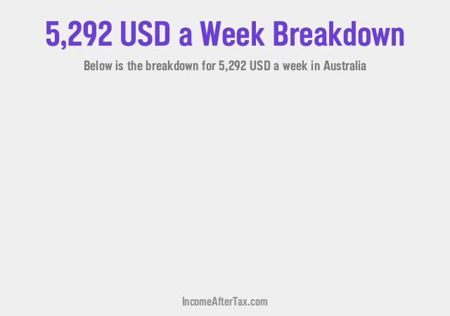 How much is $5,292 a Week After Tax in Australia?