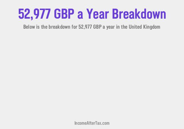 How much is £52,977 a Year After Tax in the United Kingdom?